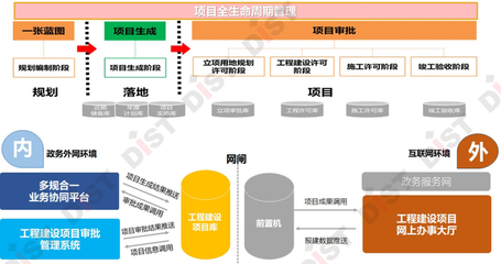 引領(lǐng)智慧城市新篇章 上海數(shù)慧2020地理信息產(chǎn)業(yè)優(yōu)秀工程獲獎(jiǎng)項(xiàng)目中的信息技術(shù)咨詢(xún)服務(wù)