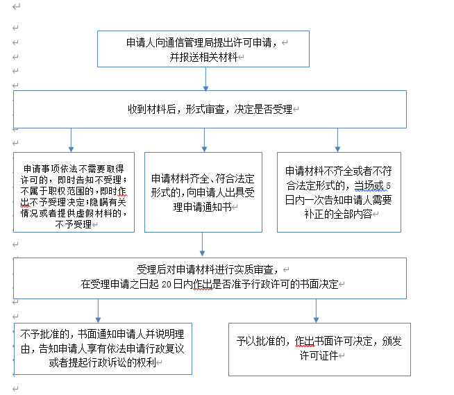 設(shè)立互聯(lián)網(wǎng)域名注冊(cè)服務(wù)機(jī)構(gòu)審批與信息技術(shù)咨詢(xún)服務(wù) 推動(dòng)網(wǎng)絡(luò)空間有序發(fā)展的關(guān)鍵環(huán)節(jié)