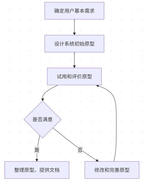 軟件設計師復習筆記 11.2 開發方法、產品線、軟件復用、逆向工程及其他互聯網服務